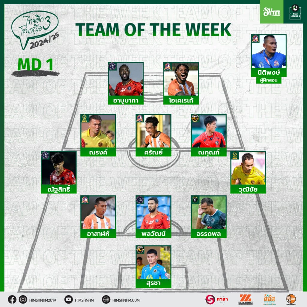 Team of the Week Thai League 3 2024/2025 Matchday 1