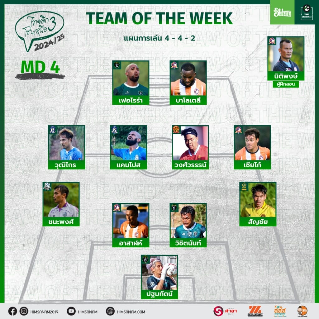 team of the week T3 Macth day 4