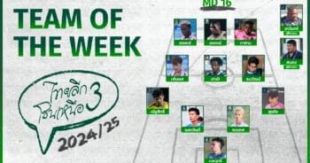 นักเตะยอดเยี่ยม ไทยลีก 3 โซนเหนือ 16