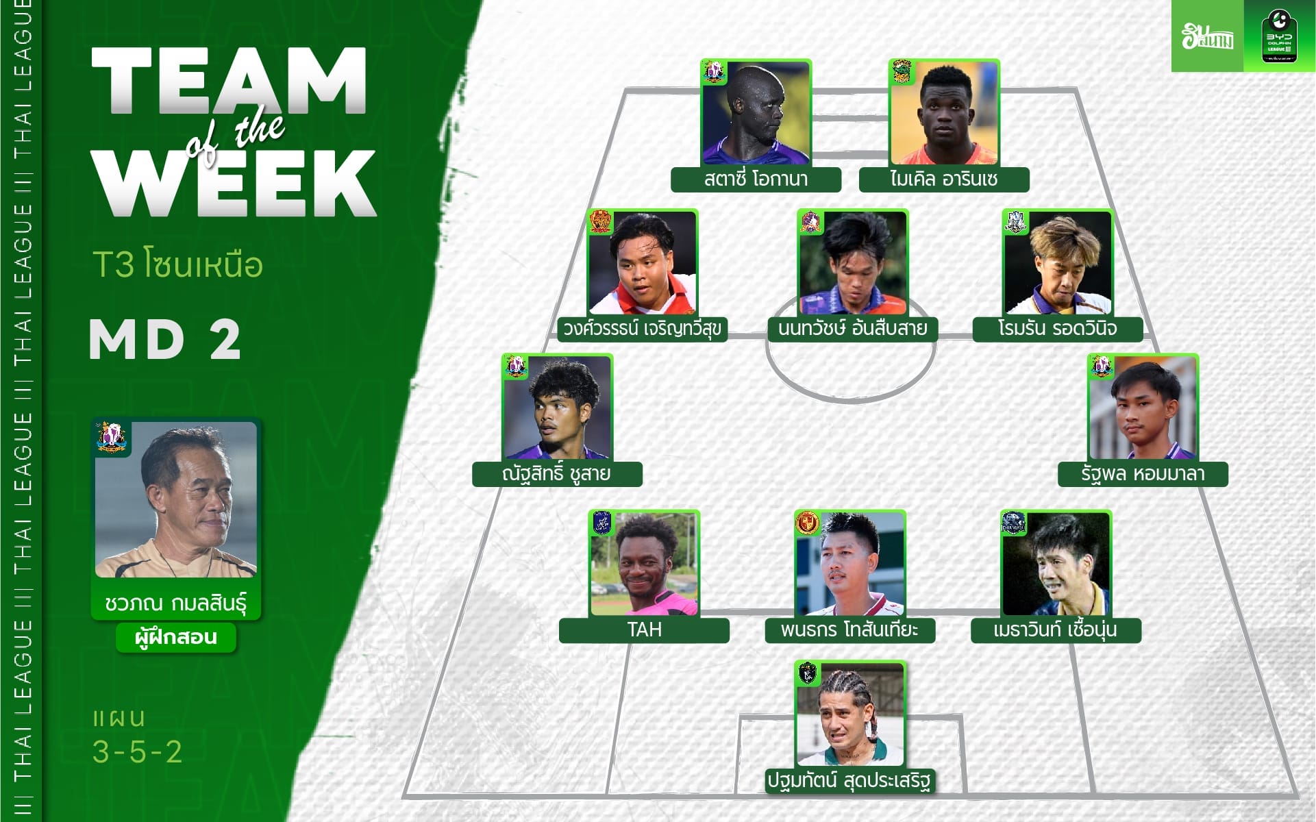 นักเตะยอดเยี่ยม ไทยลีก 3 โซนเหนือ 2025/26 Match Day 2
