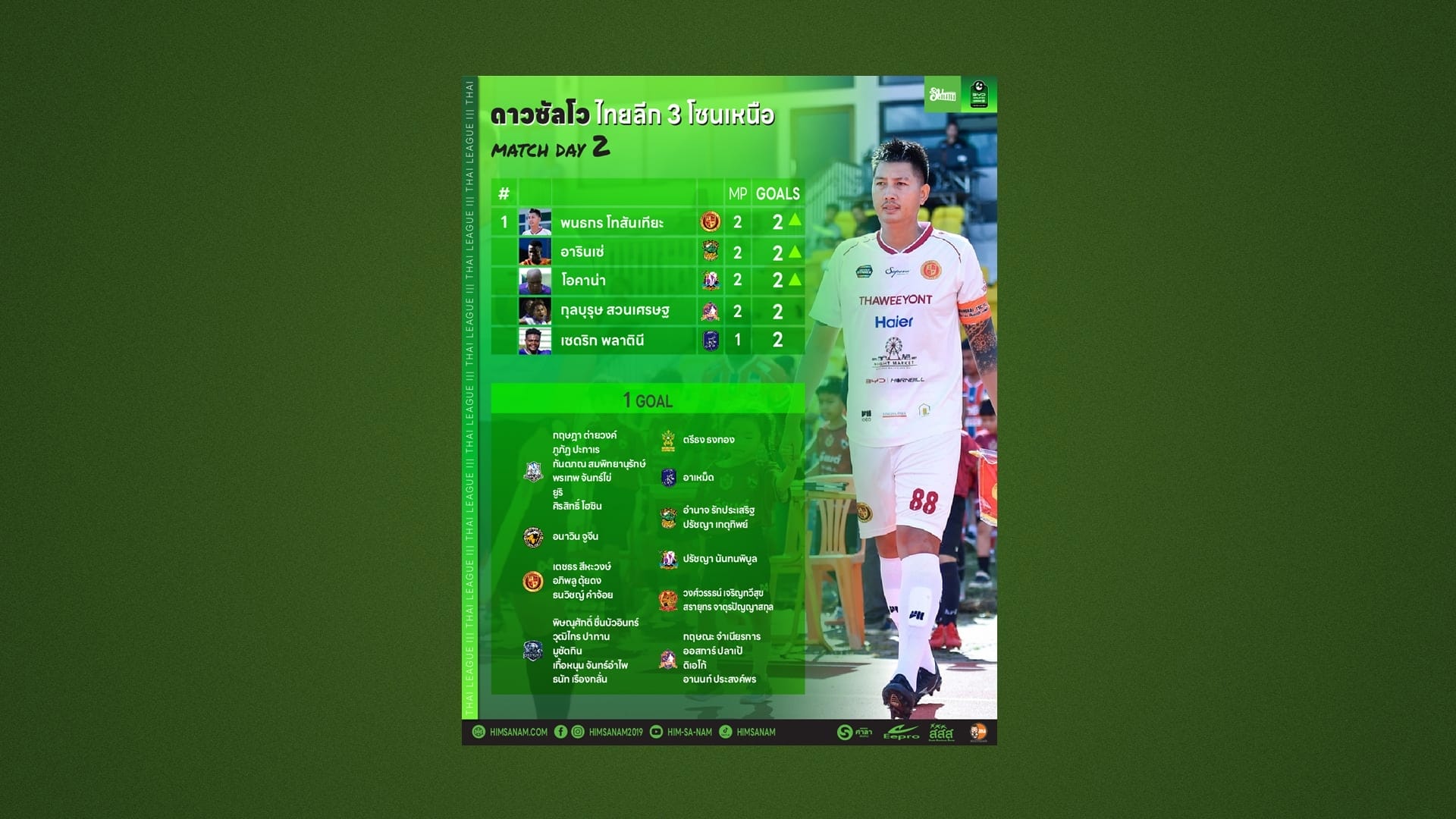 ดาวซัลโว ไทยลีก 3 โซนเหนือ