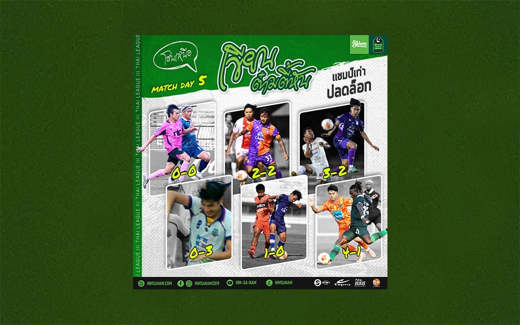 “เขียนต๋ามตี้หัน” บทสรุปศึกไทยลีก 3 โซนเหนือ :  เเชมป์ ‘แม่โจ้ ยูไนเต็ด’ เก่าปลดล็อก