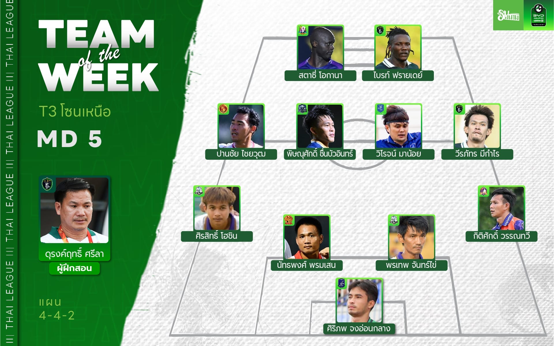 นักเตะยอดเยี่ยม ไทยลีก 3 โซนเหนือ 2025/26 Match Day 5