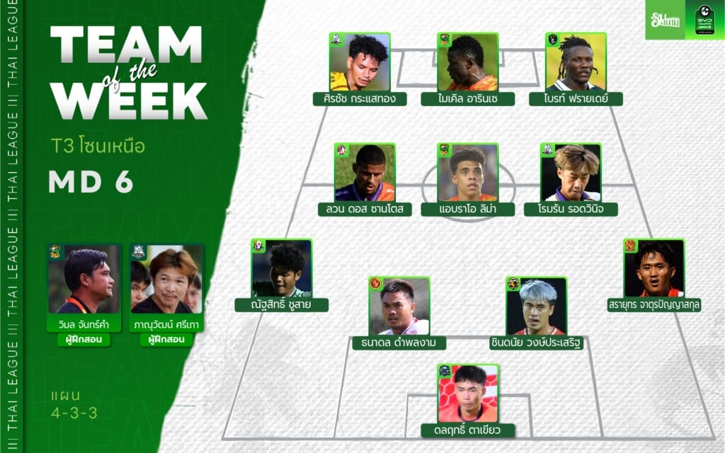 นักเตะยอดเยี่ยม ไทยลีก 3 โซนเหนือ 2025/26 Match Day 6