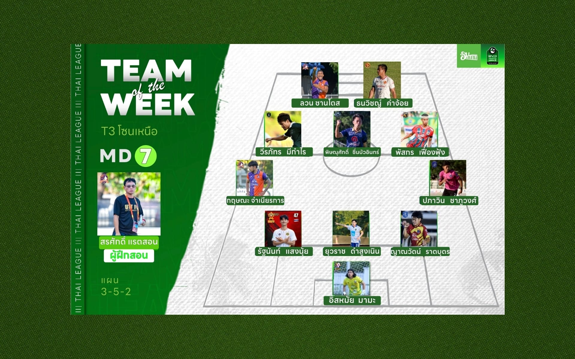 นักเตะยอดเยี่ยม ไทยลีก 3 โซนเหนือ 2025/26 Match Day 7