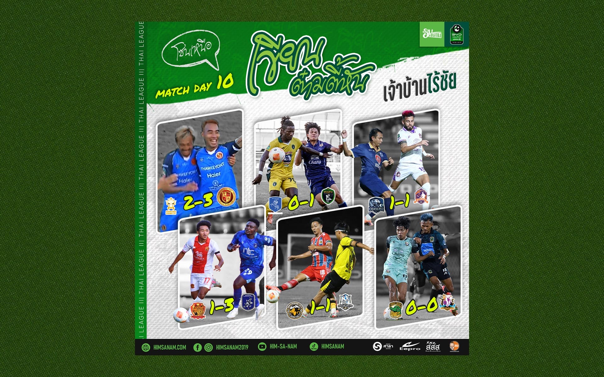 “เขียนต๋ามตี้หัน” บทสรุปศึกไทยลีก 3 โซนเหนือ: เจ้าบ้านไร้ชัย