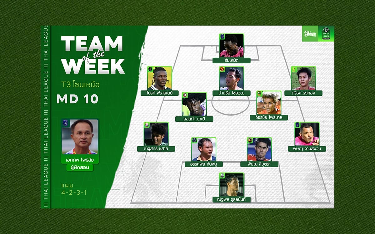 นักเตะยอดเยี่ยม ไทยลีก 3 โซนเหนือ 2025/26 Match Day 10