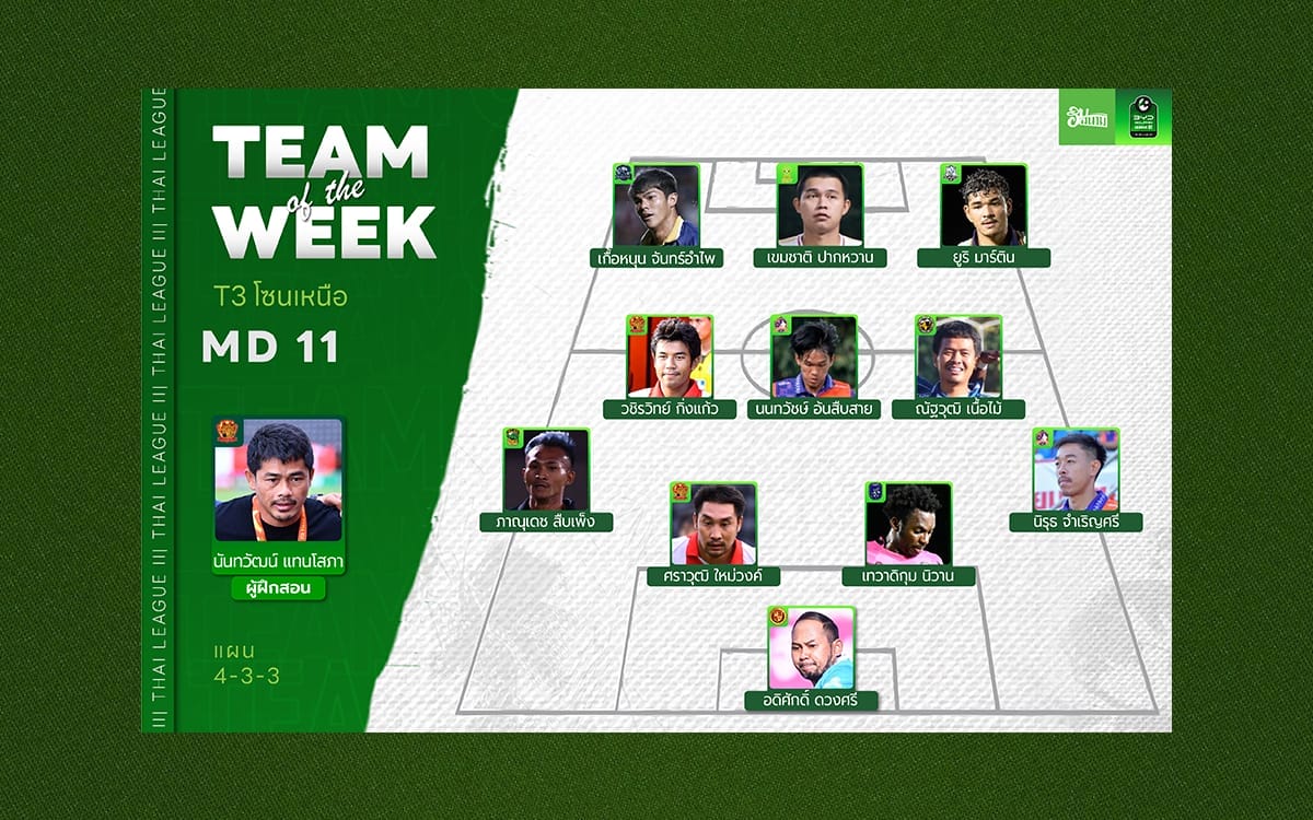 นักเตะยอดเยี่ยม ไทยลีก 3 โซนเหนือ 2025/26 Match Day 11