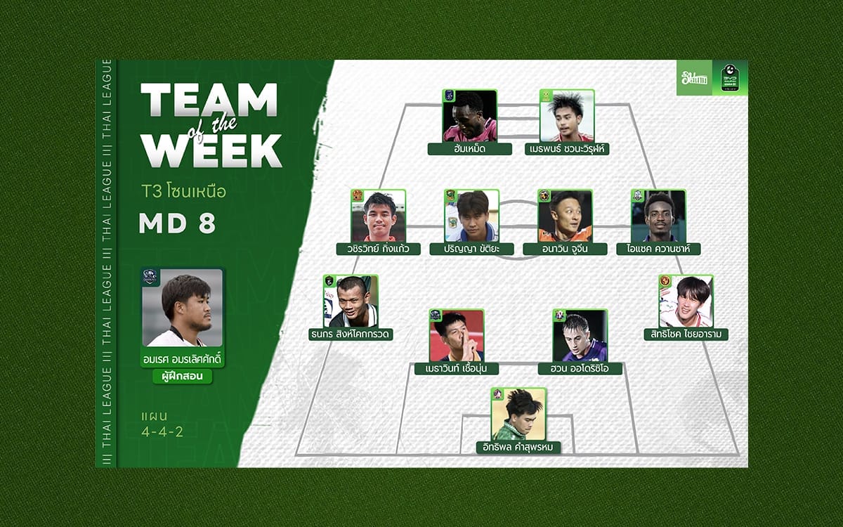 นักเตะยอดเยี่ยม ไทยลีก 3 โซนเหนือ 2025/26 Match Day 8