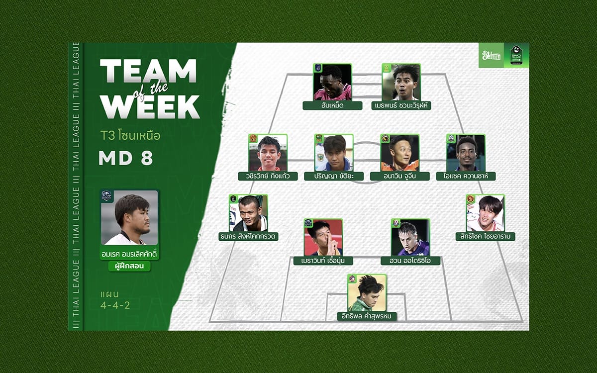 นักเตะยอดเยี่ยม ไทยลีก 3 โซนเหนือ 2025/26 Match Day 8
