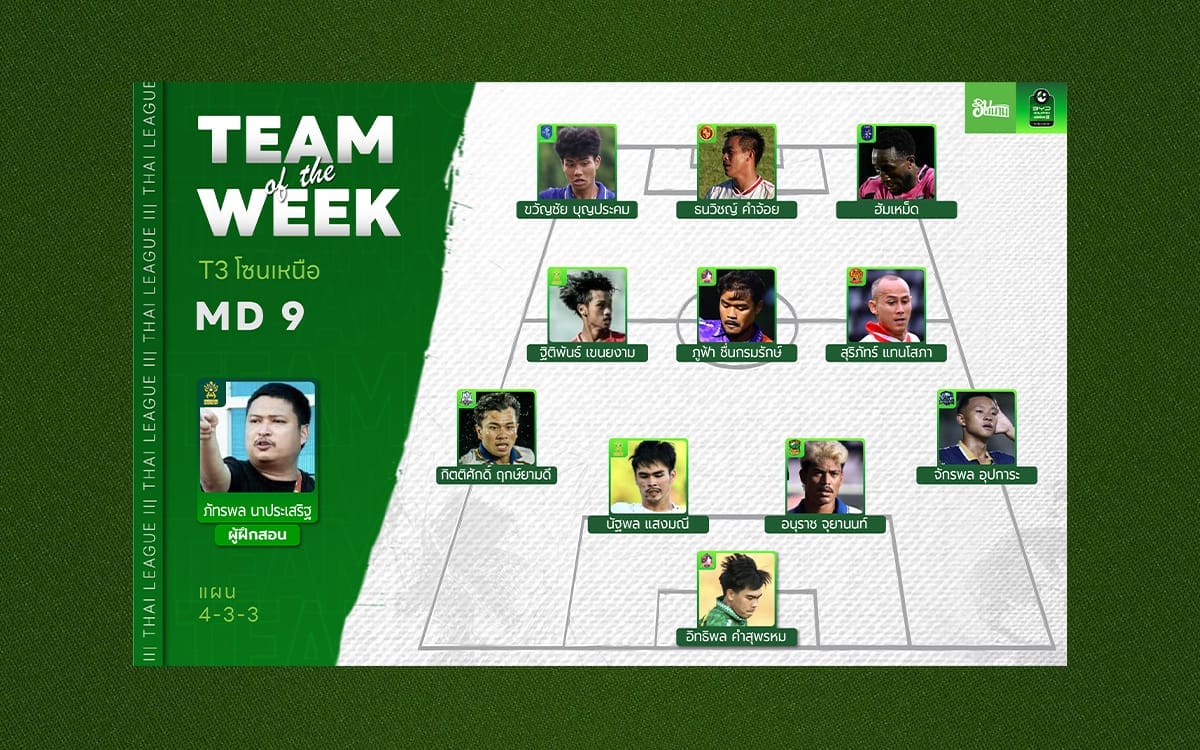 นักเตะยอดเยี่ยม ไทยลีก 3 โซนเหนือ 2025/26 Match Day 9