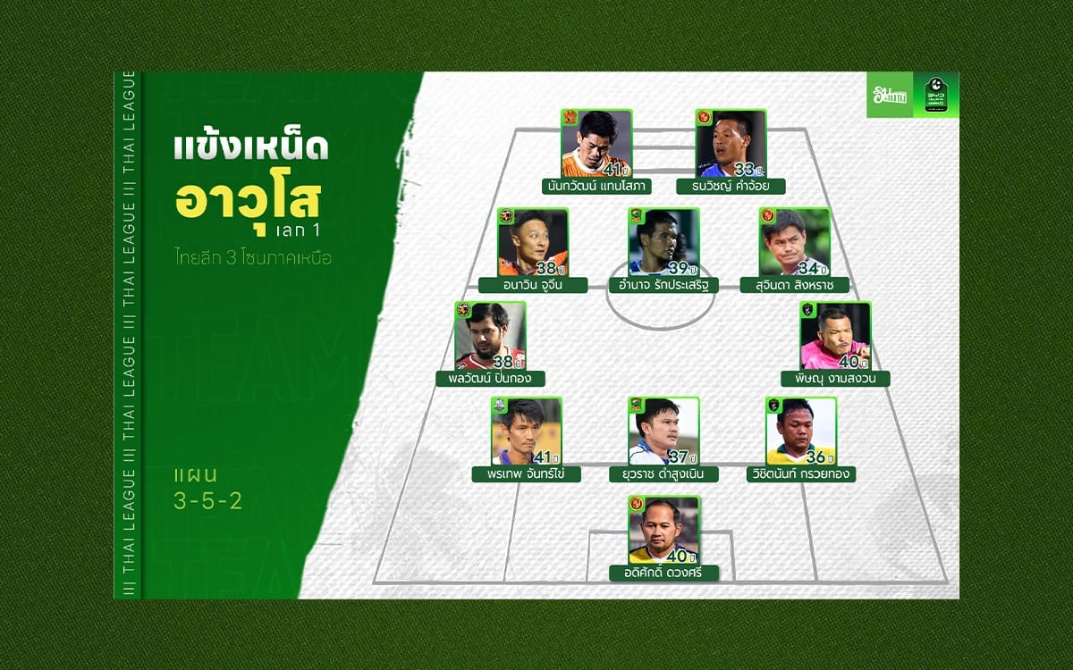 แข้งเหน็ด อาวุโส ไทยลีก 3 โซนเหนือ 2025/26 (เลก 1)