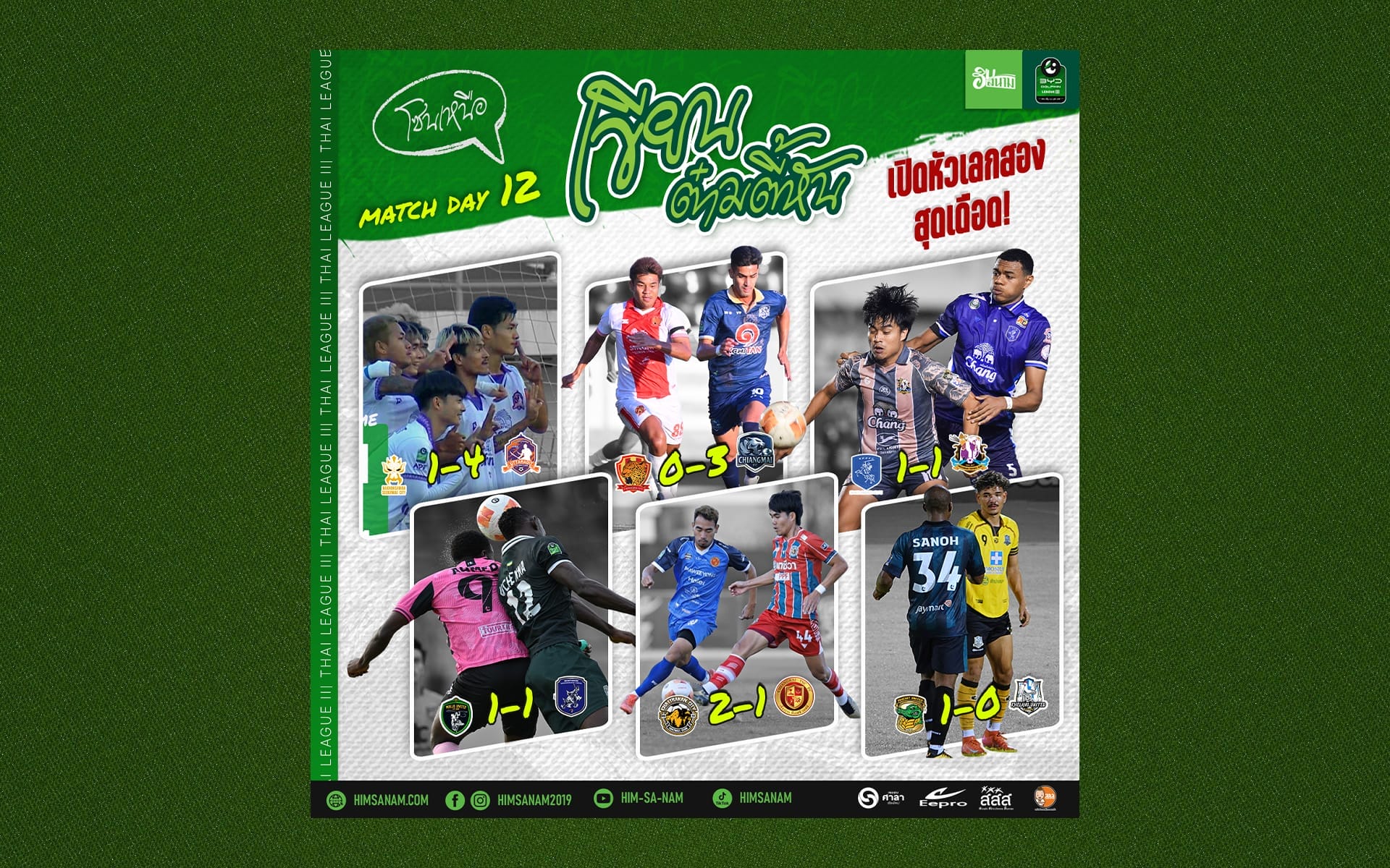 “เขียนต๋ามตี้หัน” บทสรุปศึกไทยลีก 3 โซนเหนือ: เปิดหัวเลกสองสุดเดือด