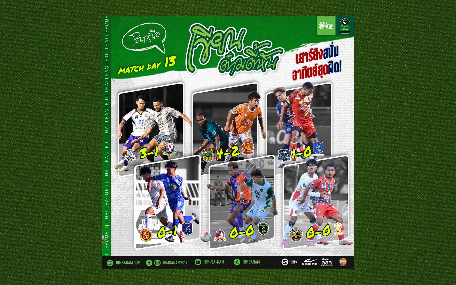 “เขียนต๋ามตี้หัน” บทสรุปศึกไทยลีก 3 โซนเหนือ: เสาร์ยิงสนั่น-อาทิตย์สุดฝืด! จ่าฝูงฉีก 6 แต้ม “ราชันตะวันตก” ผงาดขึ้นที่ 3