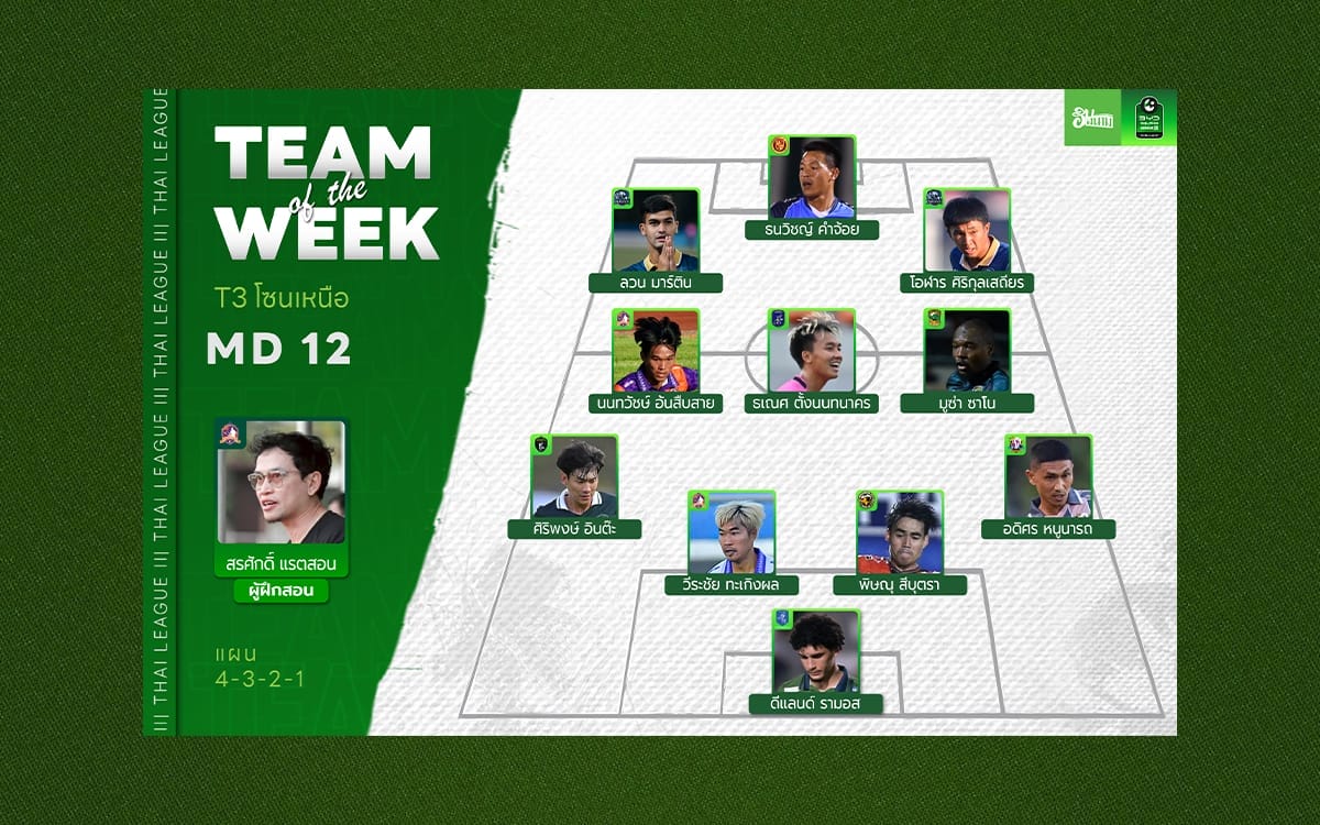 นักเตะยอดเยี่ยม ไทยลีก 3 โซนเหนือ 2025/26 Match Day 12